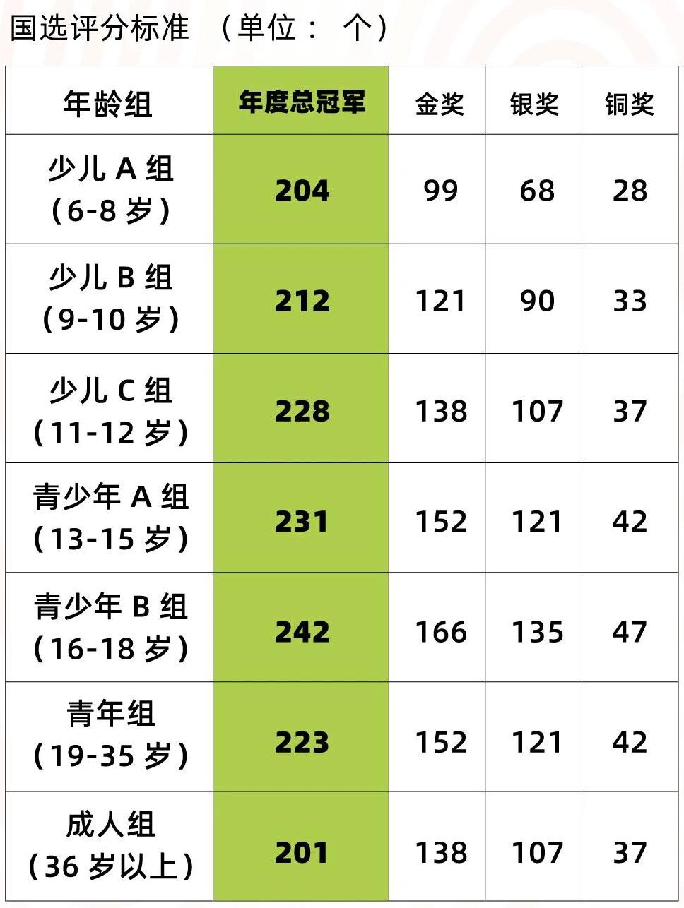 跃动杯青少年跳绳公开活动进程通知